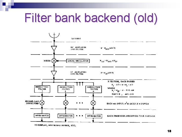 Filter bank backend (old) 18 