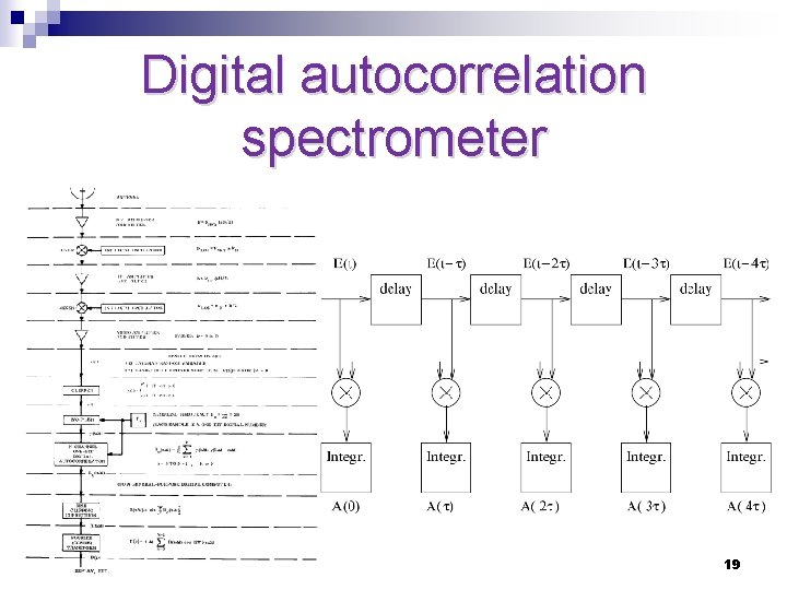 Digital autocorrelation spectrometer 19 