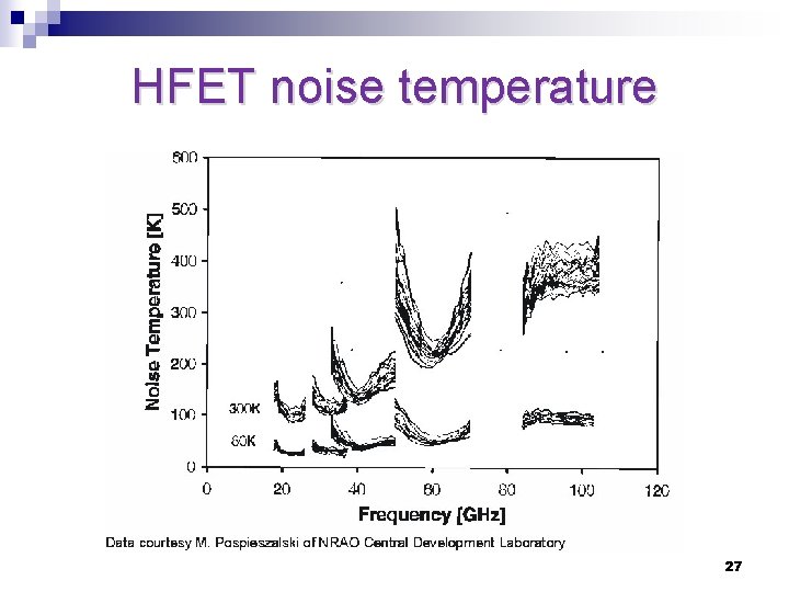HFET noise temperature 27 