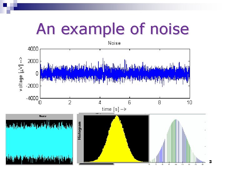 An example of noise 3 