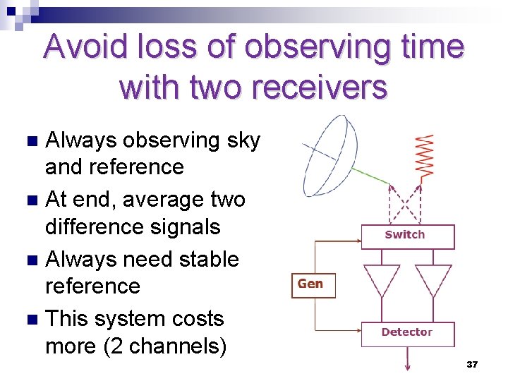 Avoid loss of observing time with two receivers Always observing sky and reference n