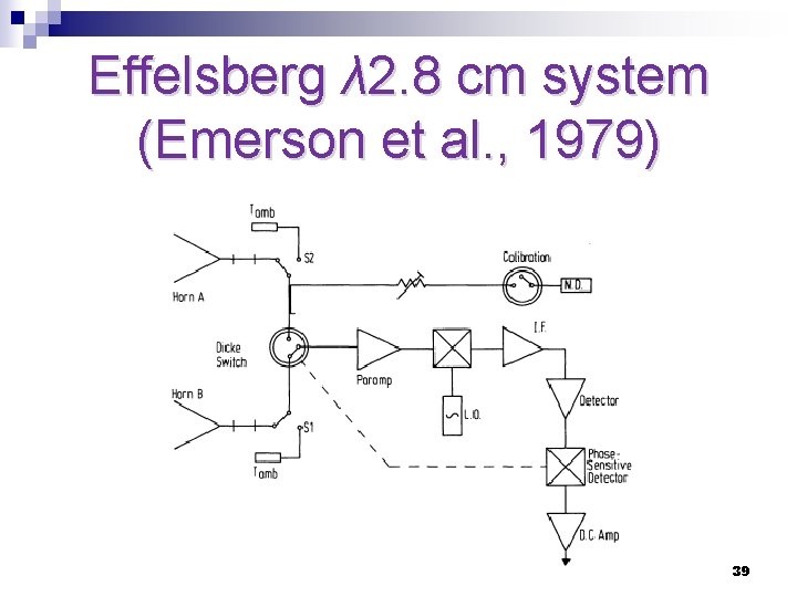 Effelsberg λ 2. 8 cm system (Emerson et al. , 1979) 39 