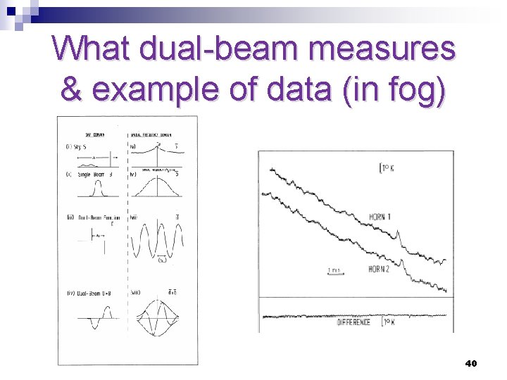 What dual-beam measures & example of data (in fog) 40 