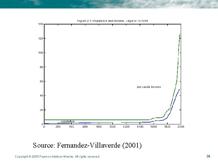 Source: Fernandez-Villaverde (2001) Copyright © 2005 Pearson Addison-Wesley. All rights reserved. 34 