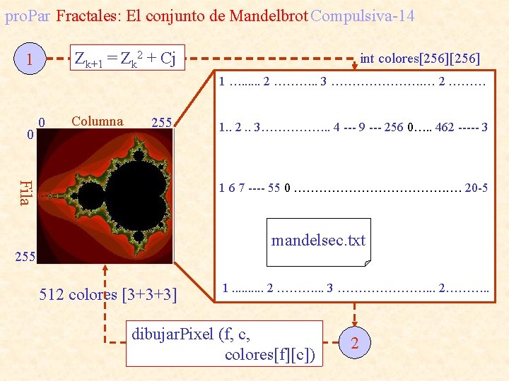 pro. Par Fractales: El conjunto de Mandelbrot Compulsiva-14 Zk+1 = Zk 2 + Cj