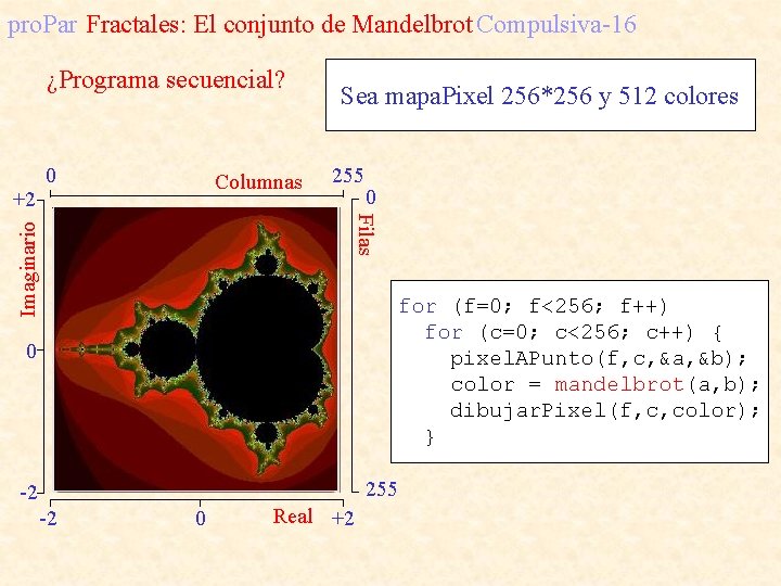 pro. Par Fractales: El conjunto de Mandelbrot Compulsiva-16 ¿Programa secuencial? 0 255 0 Filas