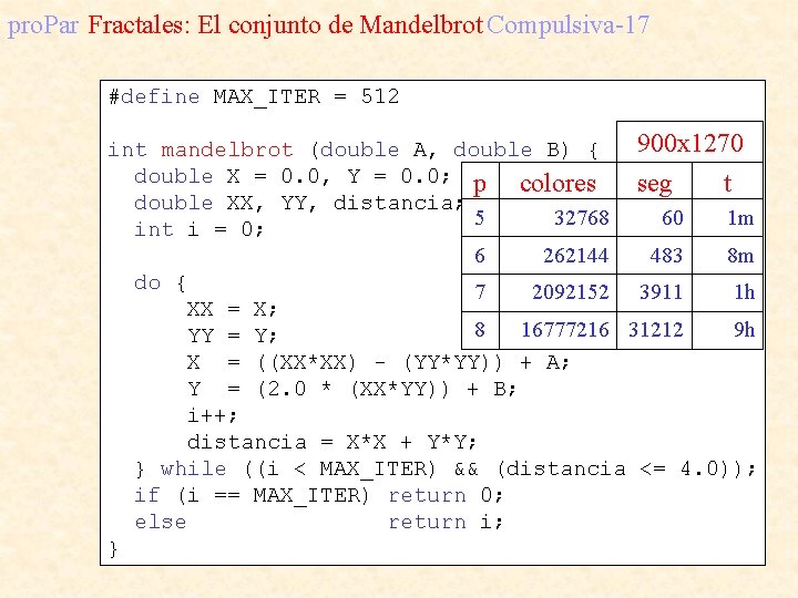 pro. Par Fractales: El conjunto de Mandelbrot Compulsiva-17 #define MAX_ITER = 512 900 x