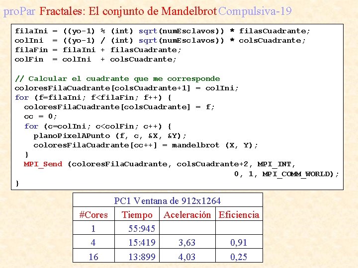 pro. Par Fractales: El conjunto de Mandelbrot Compulsiva-19 fila. Ini col. Ini fila. Fin