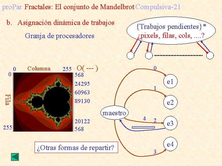pro. Par Fractales: El conjunto de Mandelbrot Compulsiva-21 b. Asignación dinámica de trabajos Granja