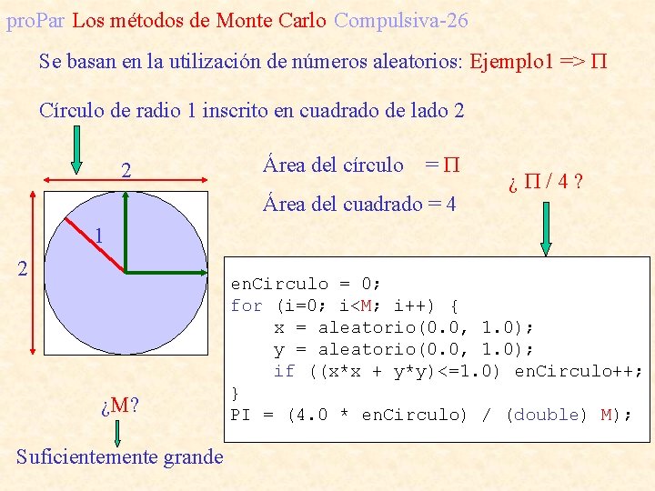 pro. Par Los métodos de Monte Carlo Compulsiva-26 Se basan en la utilización de