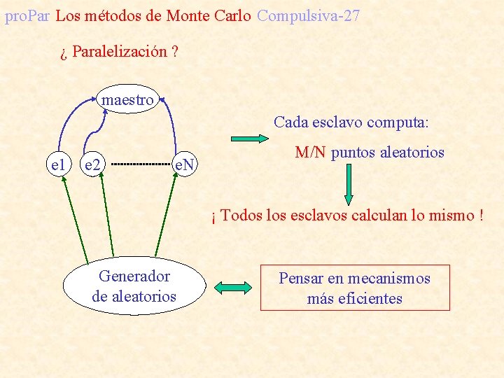 pro. Par Los métodos de Monte Carlo Compulsiva-27 ¿ Paralelización ? maestro Cada esclavo