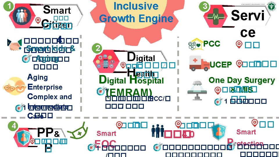 1 Smart ��� C itizen �. /�. ���� 4 • ������� Smart kids &