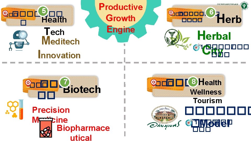 5 ������� Health � Tech Meditech Innovation Productive Growth Engine ��� 7 �� Biotech