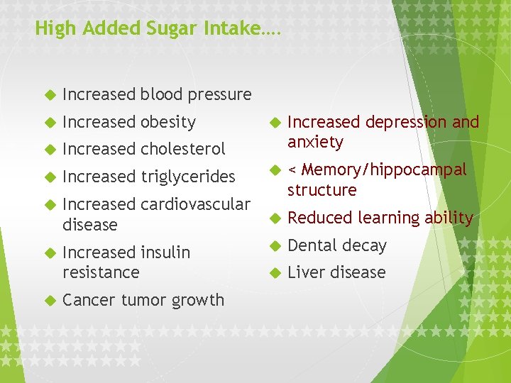 High Added Sugar Intake…. Increased blood pressure Increased obesity Increased cholesterol Increased depression and