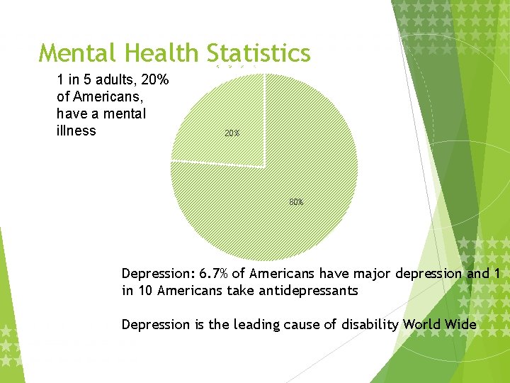 Mental Health Statistics 1 in 5 adults, 20% of Americans, have a mental illness