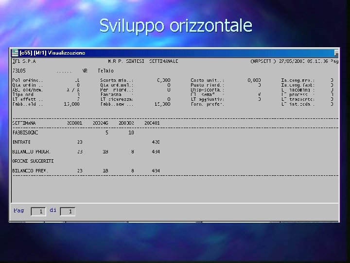 Sviluppo orizzontale 