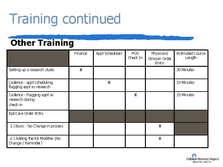 Training continued Other Training Finance Setting up a research study Cadence - appt scheduling,