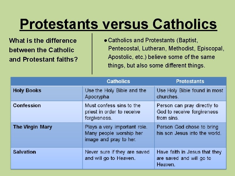 Protestants versus Catholics What is the difference between the Catholic and Protestant faiths? ●