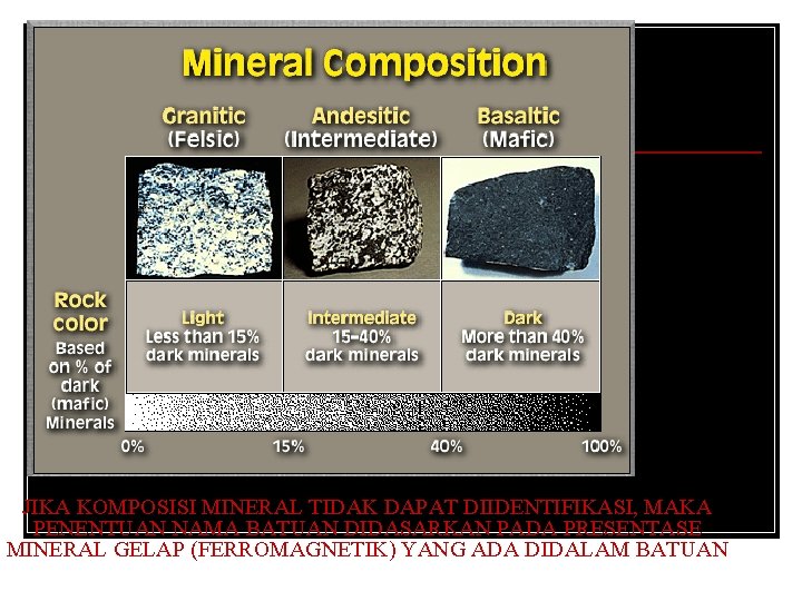 JIKA KOMPOSISI MINERAL TIDAK DAPAT DIIDENTIFIKASI, MAKA PENENTUAN NAMA BATUAN DIDASARKAN PADA PRESENTASE MINERAL