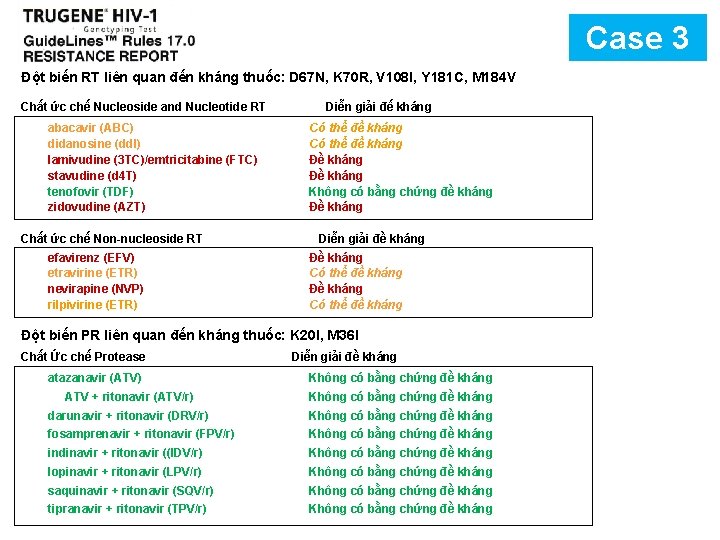 Case 3 Đột biến RT liên quan đến kháng thuốc: D 67 N, K