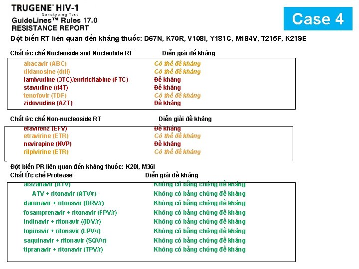 Case 4 Đột biến RT liên quan đến kháng thuốc: D 67 N, K
