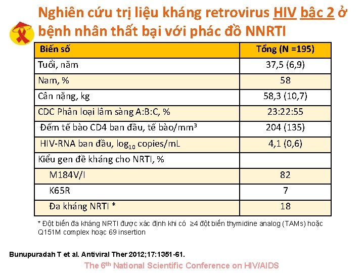 Nghiên cứu trị liệu kháng retrovirus HIV bậc 2 ở bệnh nhân thất bại