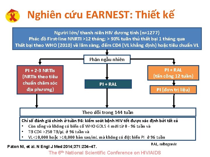 Nghiên cứu EARNEST: Thiết kế Người lớn/ thanh niên HIV dương tính (n=1277) Phác