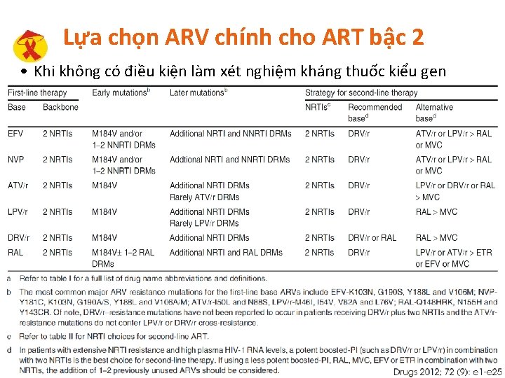 Lựa chọn ARV chính cho ART bậc 2 • Khi không có điều kiện