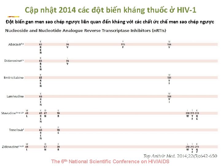 Cập nhật 2014 các đột biến kháng thuốc ở HIV-1 Đột biến gen men