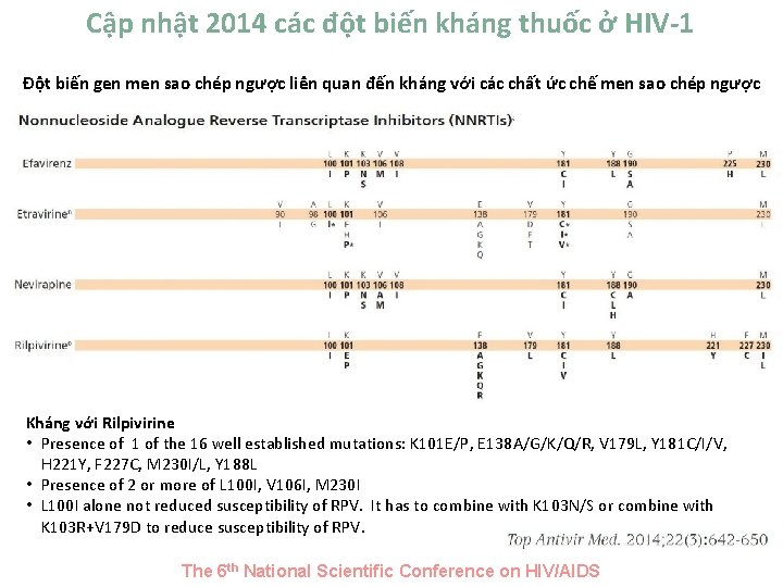 Cập nhật 2014 các đột biến kháng thuốc ở HIV-1 Đột biến gen men