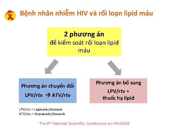 Bệnh nhân nhiễm HIV và rối loạn lipid máu 2 phương án để kiểm