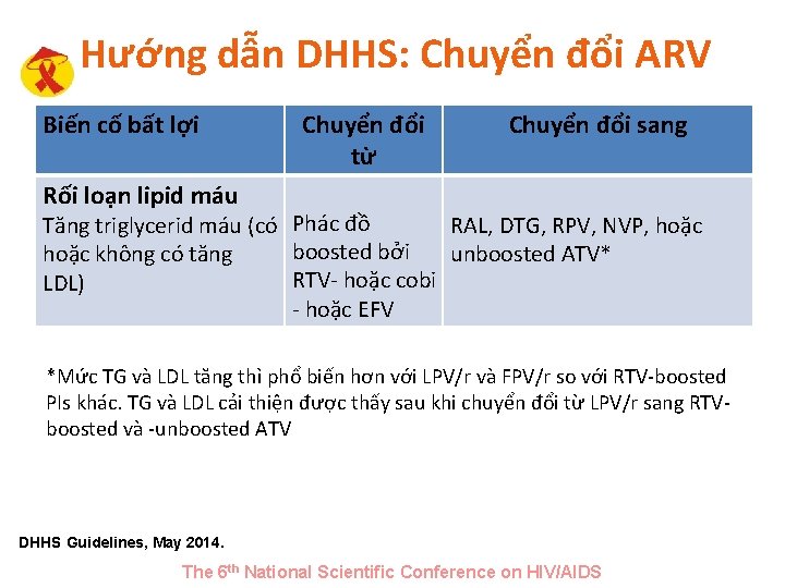 Hướng dẫn DHHS: Chuyển đổi ARV Biến cố bất lợi Chuyển đổi từ Chuyển