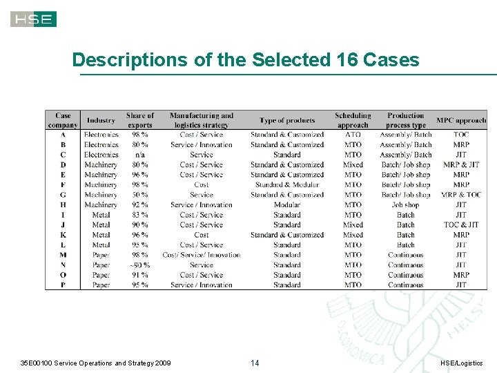 Descriptions of the Selected 16 Cases 35 E 00100 Service Operations and Strategy 2009