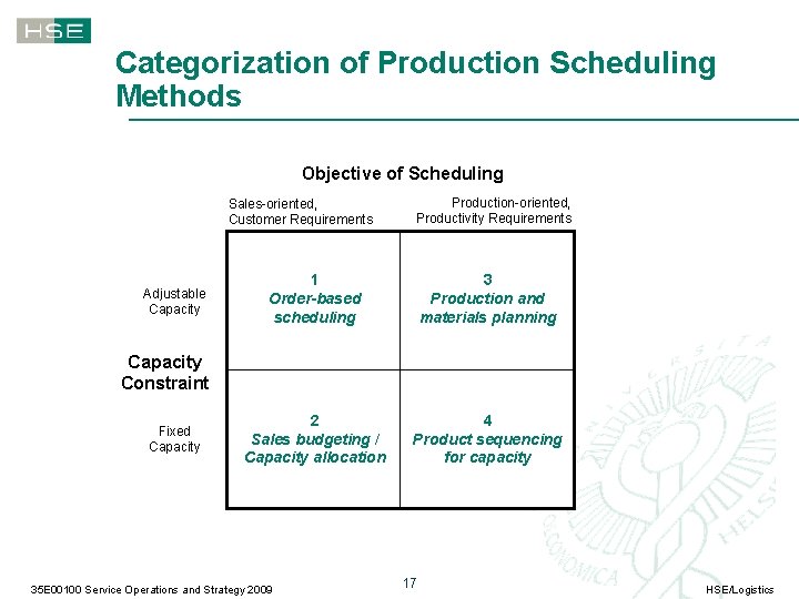 Categorization of Production Scheduling Methods Objective of Scheduling Sales-oriented, Customer Requirements Adjustable Capacity Production-oriented,