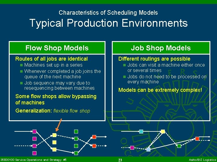 Characteristics of Scheduling Models Typical Production Environments Flow Shop Models Job Shop Models Routes