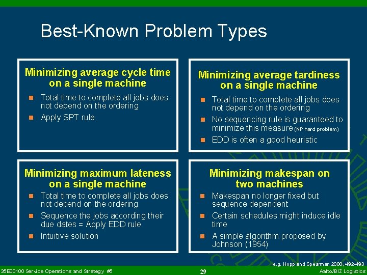 Best-Known Problem Types Minimizing average cycle time on a single machine Minimizing average tardiness