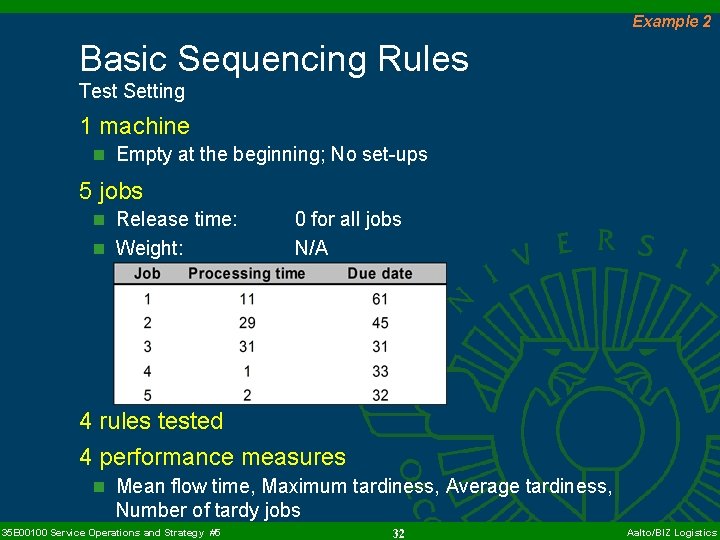 Example 2 Basic Sequencing Rules Test Setting 1 machine n Empty at the beginning;