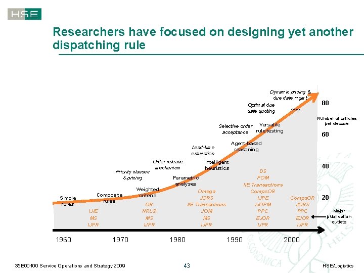 Researchers have focused on designing yet another dispatching rule Dynamic pricing & due date