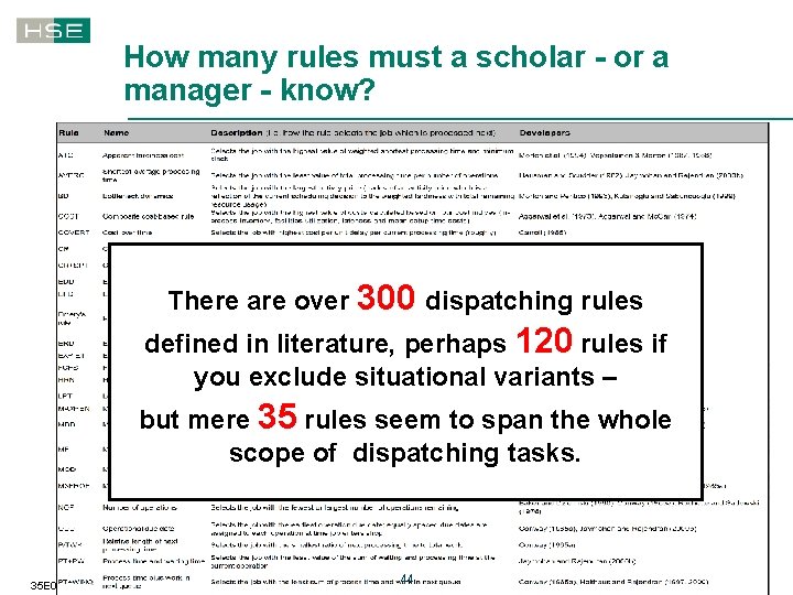 How many rules must a scholar - or a manager - know? There are