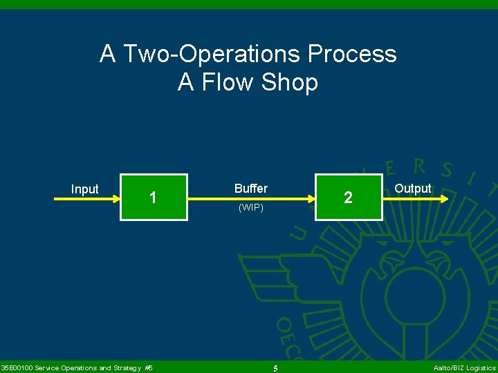 A Two-Operations Process A Flow Shop Input 1 35 E 00100 Service Operations and
