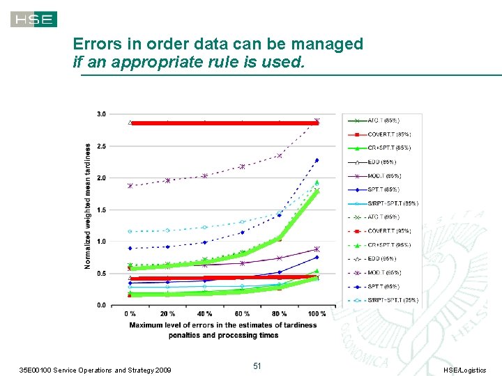 Errors in order data can be managed if an appropriate rule is used. 35