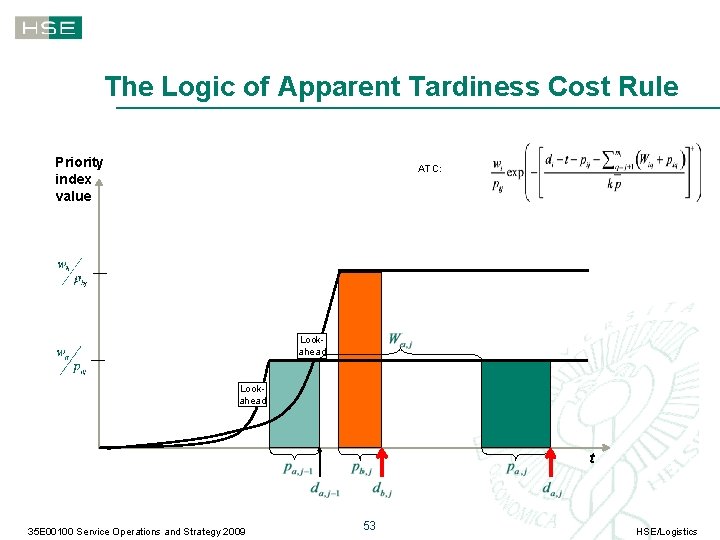 The Logic of Apparent Tardiness Cost Rule Priority index value ATC: Lookahead t 35