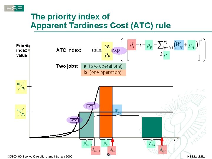 The priority index of Apparent Tardiness Cost (ATC) rule Priority index value ATC index: