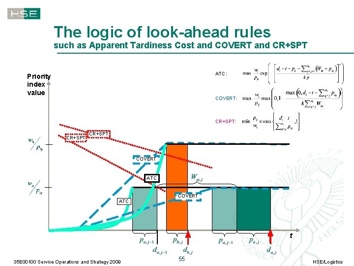 The logic of look-ahead rules such as Apparent Tardiness Cost and COVERT and CR+SPT