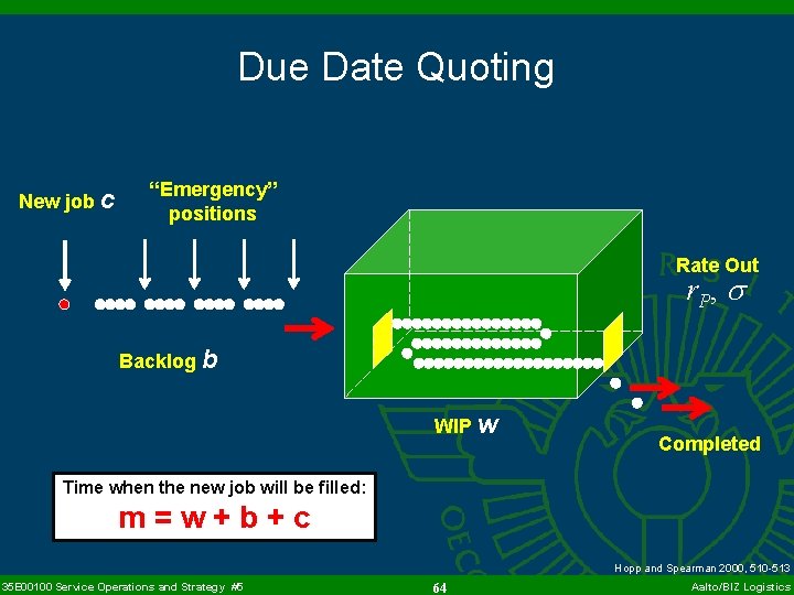 Due Date Quoting New job c “Emergency” positions Rate Out r. P , s