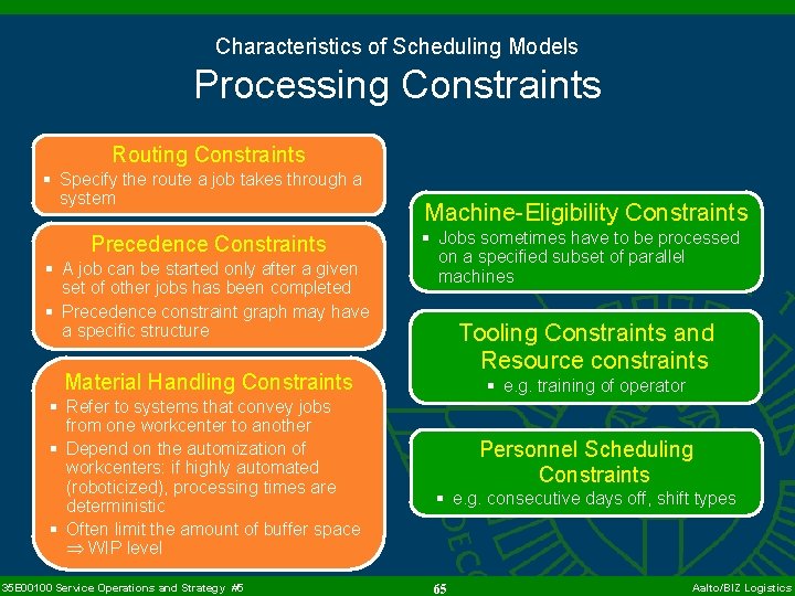 Characteristics of Scheduling Models Processing Constraints Routing Constraints § Specify the route a job