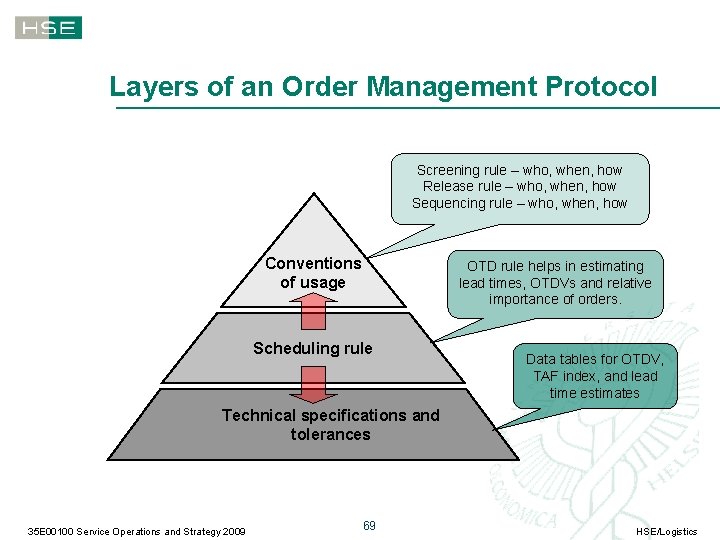 Layers of an Order Management Protocol Screening rule – who, when, how Release rule