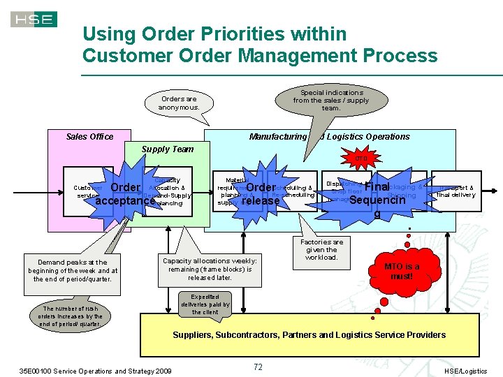 Using Order Priorities within Customer Order Management Process Special indications from the sales /