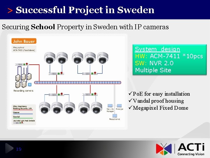 > Successful Project in Sweden Securing School Property in Sweden with IP cameras System