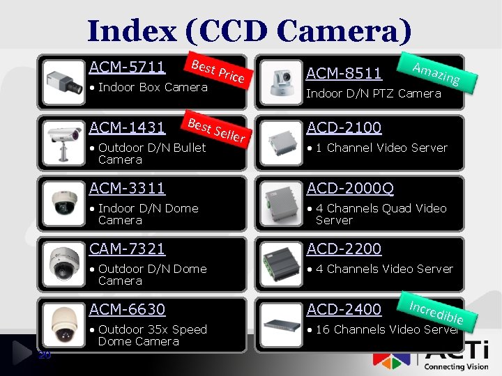 Index (CCD Camera) ACM-5711 Best • Indoor Box Camera ACM-1431 Best • Outdoor D/N